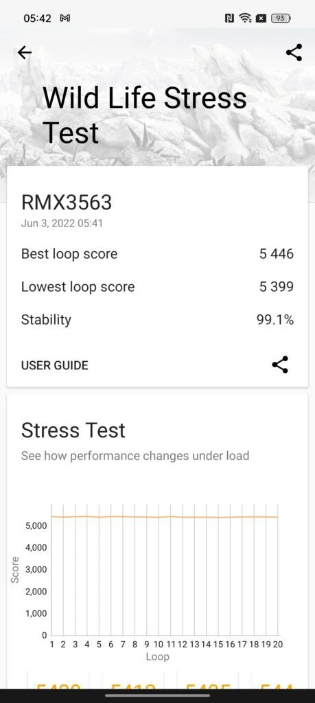 Realme GT Neo 3 3DMark Wild Life Stress Test - MediaTek Dimensity 8100 vs Snapdragon 870 Benchmarks on the Realme GT Neo 3 & Neo 3T Review