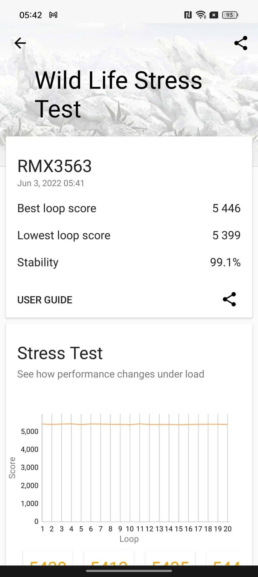 Realme GT Neo 3 3DMark Wild Life Stress Test - Realme GT Neo 3 150W Review