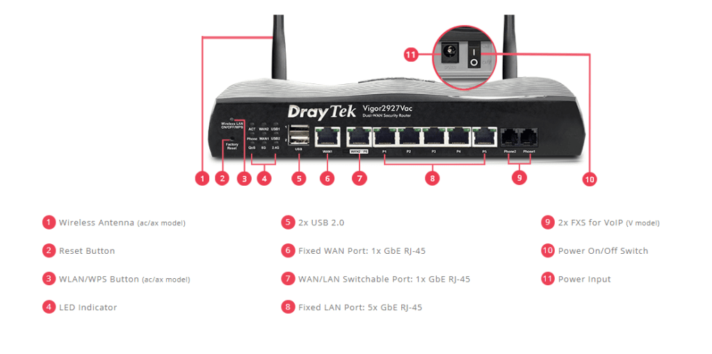 Draytek Dual Wan - Best Dual Wan Routers – Multi Wan Load Balancing & Failover Routers