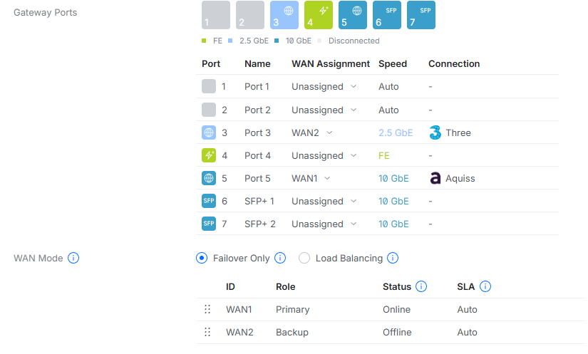 Greatest Twin Wan Routers – Multi Wan Load Balancing & Failover Routers 2