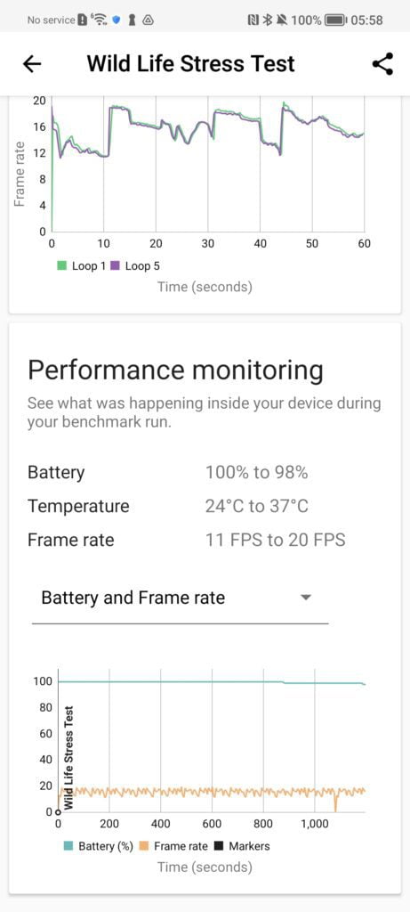 Honor 70 benchmarks2 - Honor 70 Review – The new 54MP Sony IMX800 camera helps this stand out in the mid-range