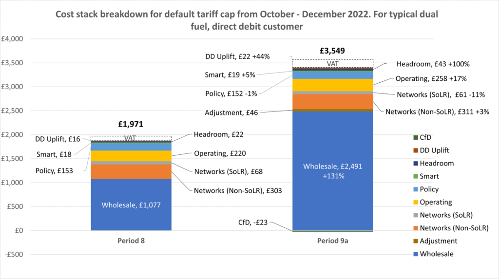 Ofgem Price Cap - How much does it cost to run a hot tub or Lazy Spa after October energy price cap increase? And how to reduce electricity costs