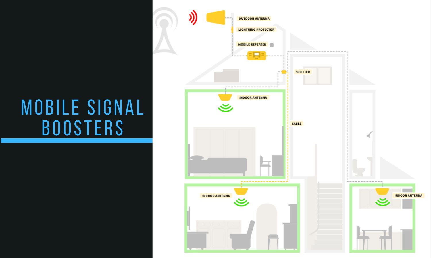 How mobile signal boosters for office can help your business