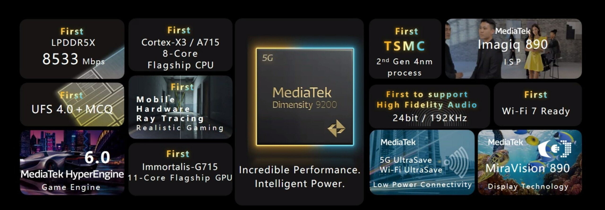 MediaTek Dimensity 9200 Announced with Arm Cortex X3 & Immortalis G715 GPU