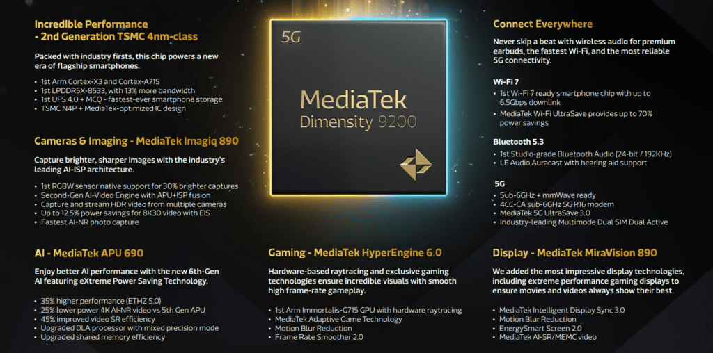 Mediatek Dimensity 9200 - MediaTek Dimensity 9200 Announced with Arm Cortex X3 & Immortalis G715 GPU
