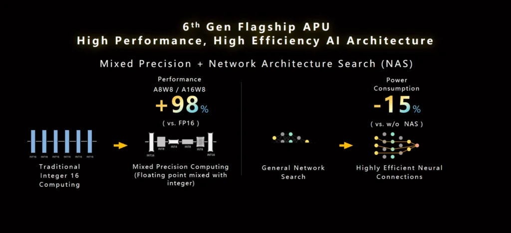 Mediatek Dimensity 9200 APU Performance - MediaTek Dimensity 9200 Announced with Arm Cortex X3 & Immortalis G715 GPU