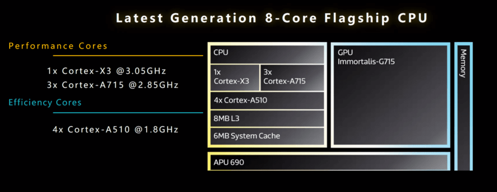 Mediatek Dimensity 9200 CPU Specification - MediaTek Dimensity 9200 Announced with Arm Cortex X3 & Immortalis G715 GPU