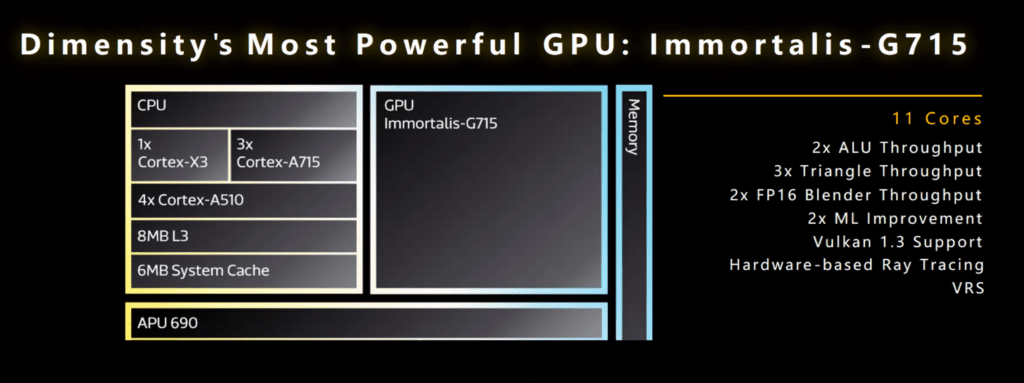Mediatek Dimensity 9200 GPU Specification - MediaTek Dimensity 9200 Announced with Arm Cortex X3 & Immortalis G715 GPU