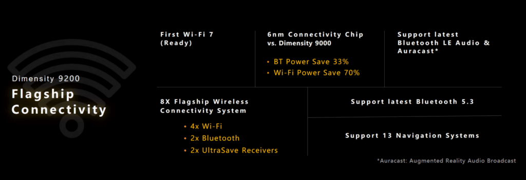 Mediatek Dimensity 9200 WiFi 7 - MediaTek Dimensity 9200 Announced with Arm Cortex X3 & Immortalis G715 GPU