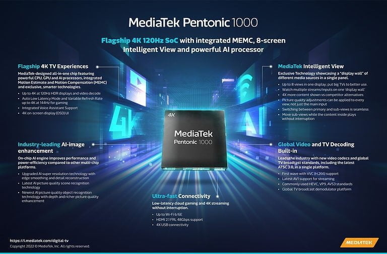 MediaTek Pentonic 1000 Chipset for 4K 120Hz Displays Announced: Integrating Wi-Fi 6E and decoding for AV1, HEVC, VP9, AVS3 & VVC (H.266)