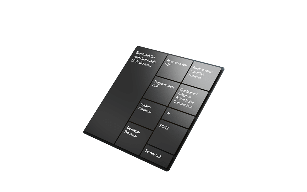 Qualcomm S5 Gen 2 Sound Platform Block Diagram - What is an SoC (System on Chip)? Unveiling the Heart of Modern Electronics
