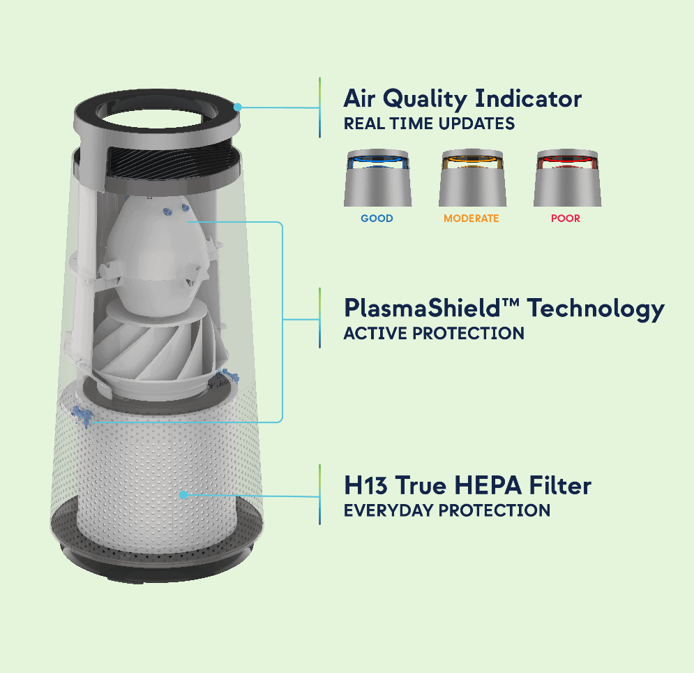 DH Lifelabs Sciaire Mini - DH Lifelabs Sciaire Mini + HEPA Air Purifier Review : Do air ionisers work?