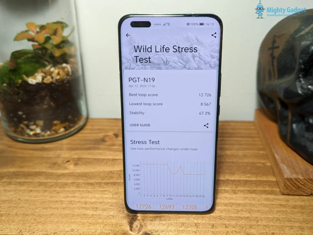Honor Magic5 Pro Benchmarks 3DMark Stress Test by Mighty Gadget - A Detailed History of Qualcomm and their Smartphone System on Chip Dominance