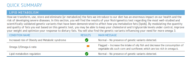 Nutrigenetic Report - Dante Labs MyGenome Whole Sequencing Test for Advanced Fitness & Health