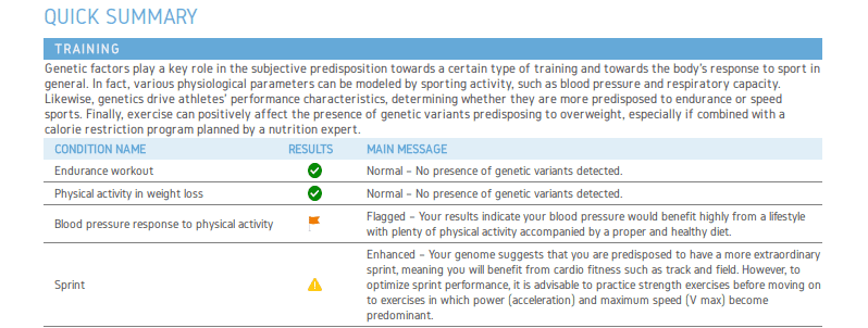 Scientific Fitness Report - Dante Labs MyGenome Whole Sequencing Test for Advanced Fitness & Health