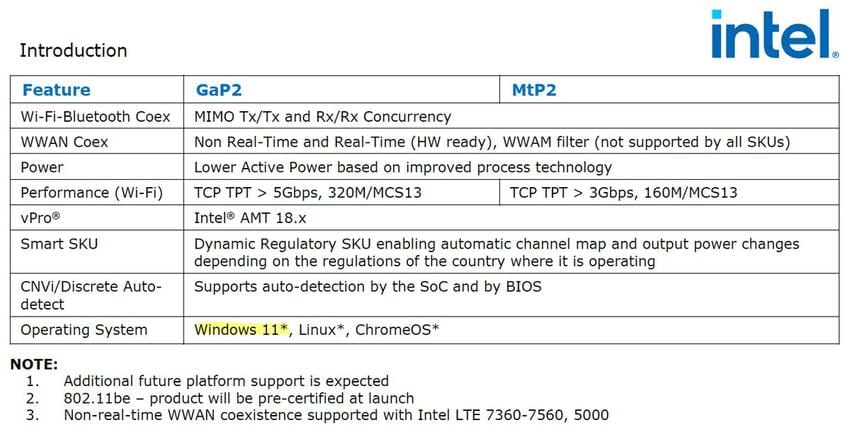 Intel Wifi 7 Drivers - Intel Wi-Fi 7 BE200 & BE202 M.2 2230 Modules Revealed – Comparison vs AX210 & AX411