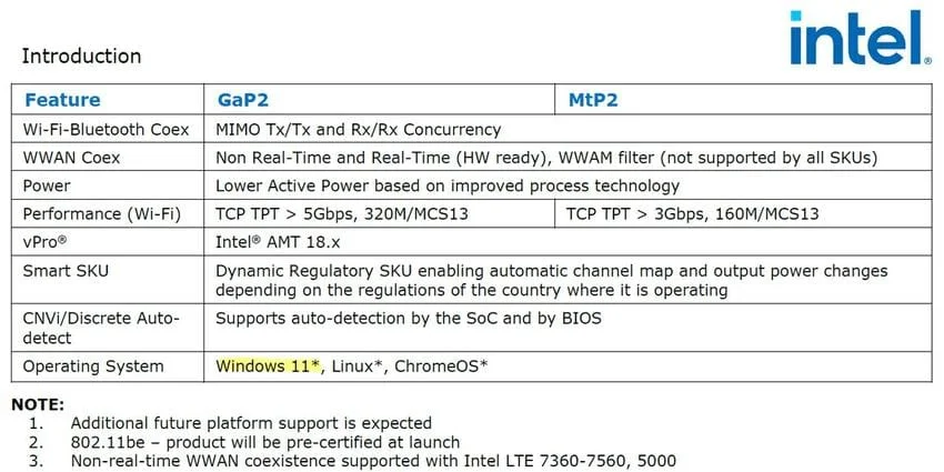 Intel Wifi 7 Drivers - Intel Wi-Fi 7 BE200 & BE202 M.2 2230 Modules Revealed – Comparison vs AX210 & AX411