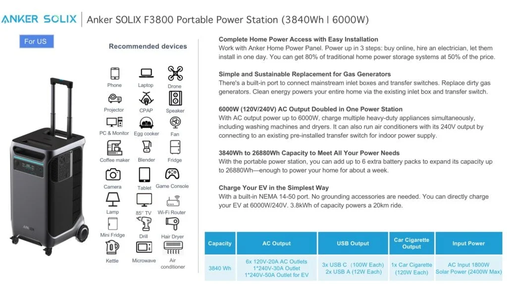 Product Overview Anker SOLIX F3800 PPS - Anker Showcases SOLIX X1 Home Energy Solution & SOLIX F3800 Portable Power Station at RE+ 2023