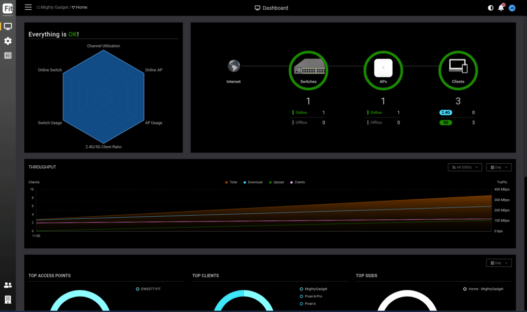 FitController Dashboard - EnGenius FIT Review – No subscription network management to compete with Ubiquiti UniFi & TP-Link Omada