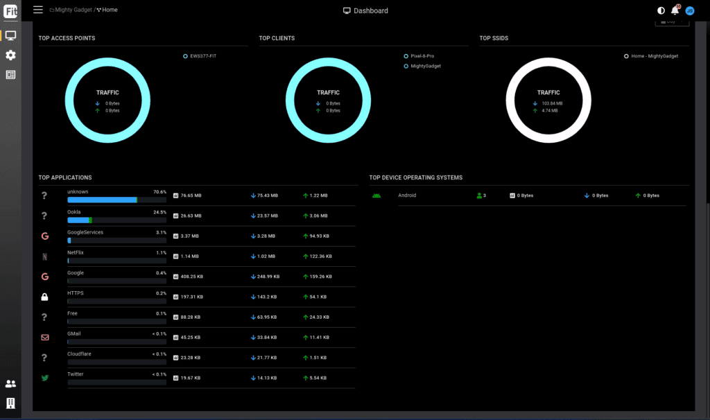 FitController dashboard stats - EnGenius FIT Review – No subscription network management to compete with Ubiquiti UniFi & TP-Link Omada