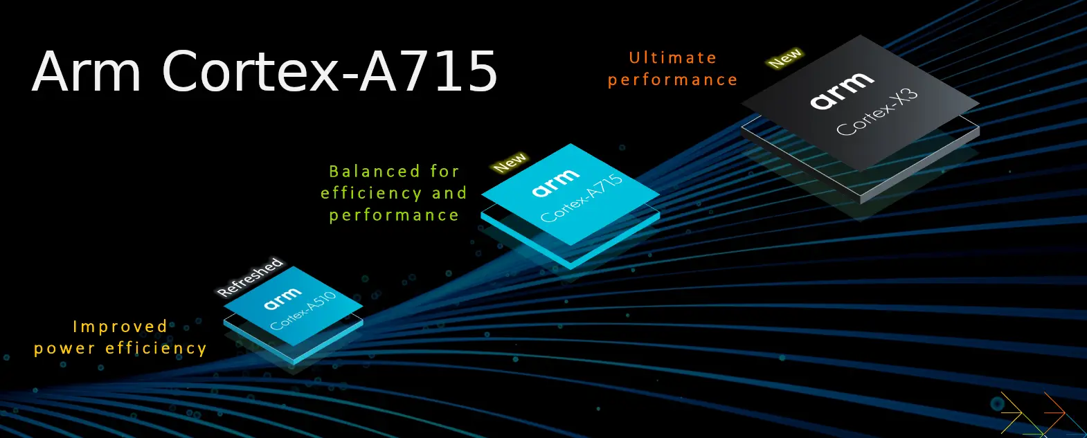 ARM Cortex-A715 vs Cortex-A78 Compared