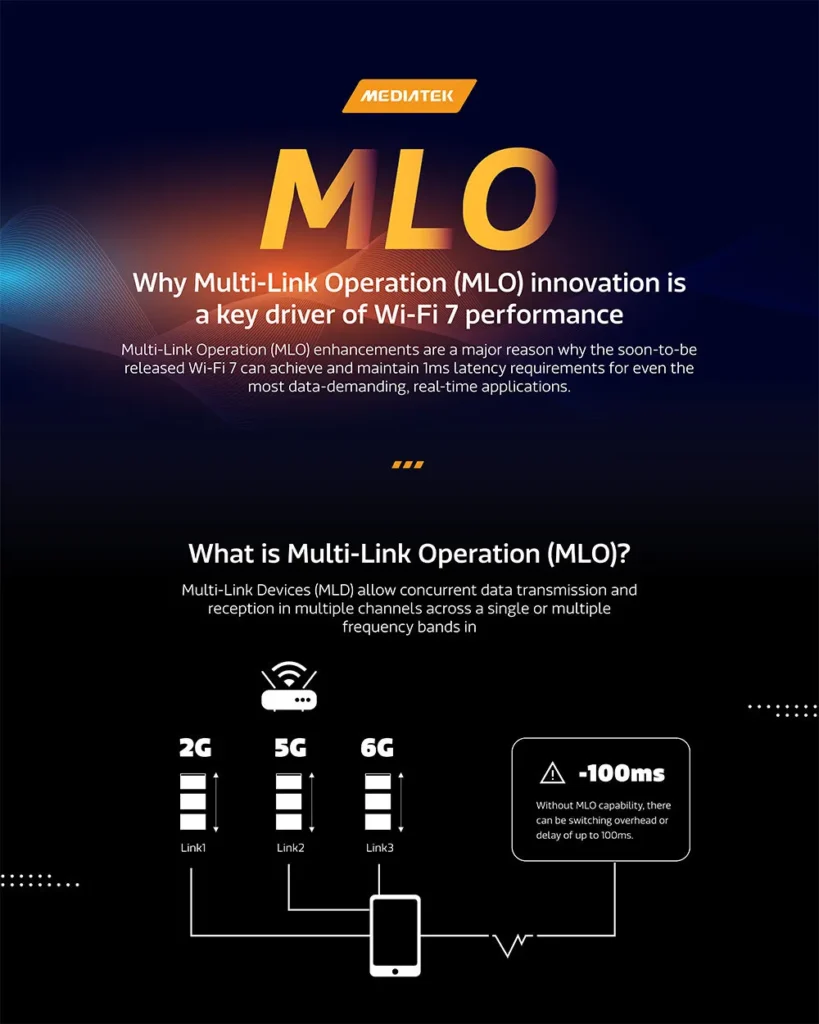 MLO Infographic 4x5 1 - Wi-Fi 7 Explained – Understanding the key improvements vs Wi-FI 6