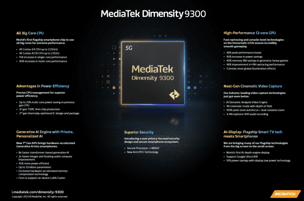 mediatek dimensity 9300 - MediaTek Announces Dimensity 9300 Chipset with Qualcomm Snapdragon 8 Gen 3 Beating Claims