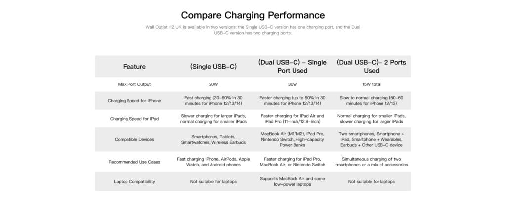 Aqara Wall Outlet H2 UK (Twin USB-C) Evaluate – Zigbee & Thread Wall Outlet with Energy Monitoring – Mighty Gadget Weblog Expertise Information and Evaluations 7