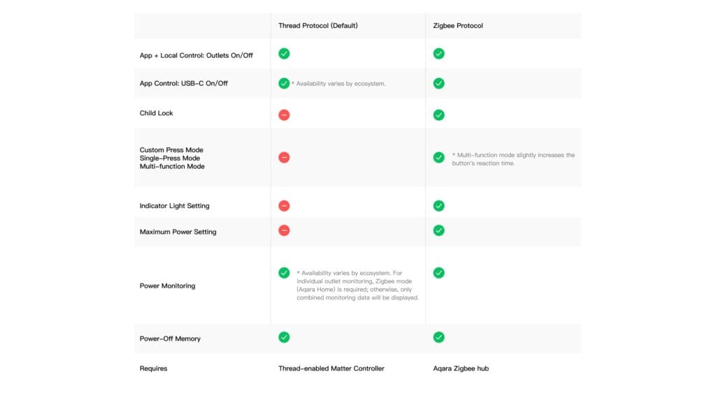 Aqara Wall Outlet H2 UK (Twin USB-C) Evaluate – Zigbee & Thread Wall Outlet with Energy Monitoring – Mighty Gadget Weblog Expertise Information and Evaluations 3