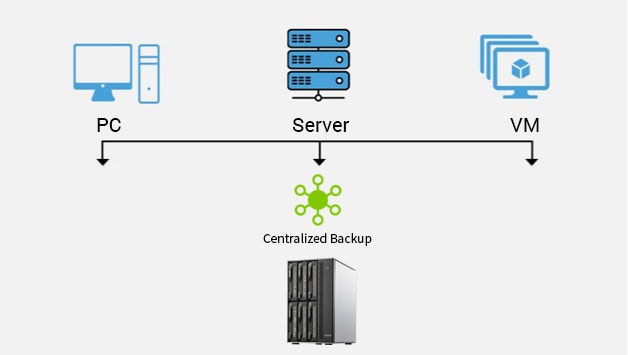 TerraMaster Unveils Centralized Backup: A Comprehensive Backup Solution for Businesses