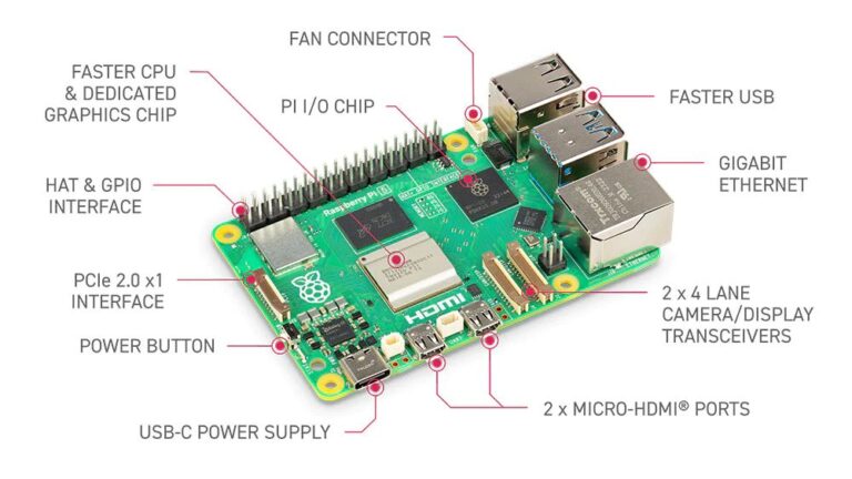 Raspberry Pi 5 vs Raspberry Pi 4 Comparison – RPi 5 vs RPI 4 Specifications, Benchmarks, Cost and Alternative