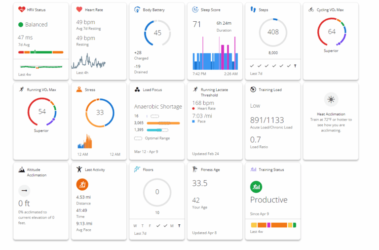Using Garmin & Withings to Analyse the Effects of Medical Cannabis & Daridorexant on Sleep Quality Using Body Battery, HRV, and Resting Heart Rate