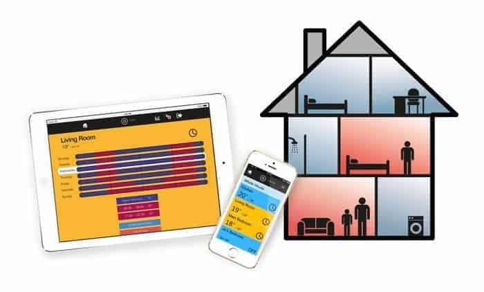 Heat Genius – Initial Impressions / Review