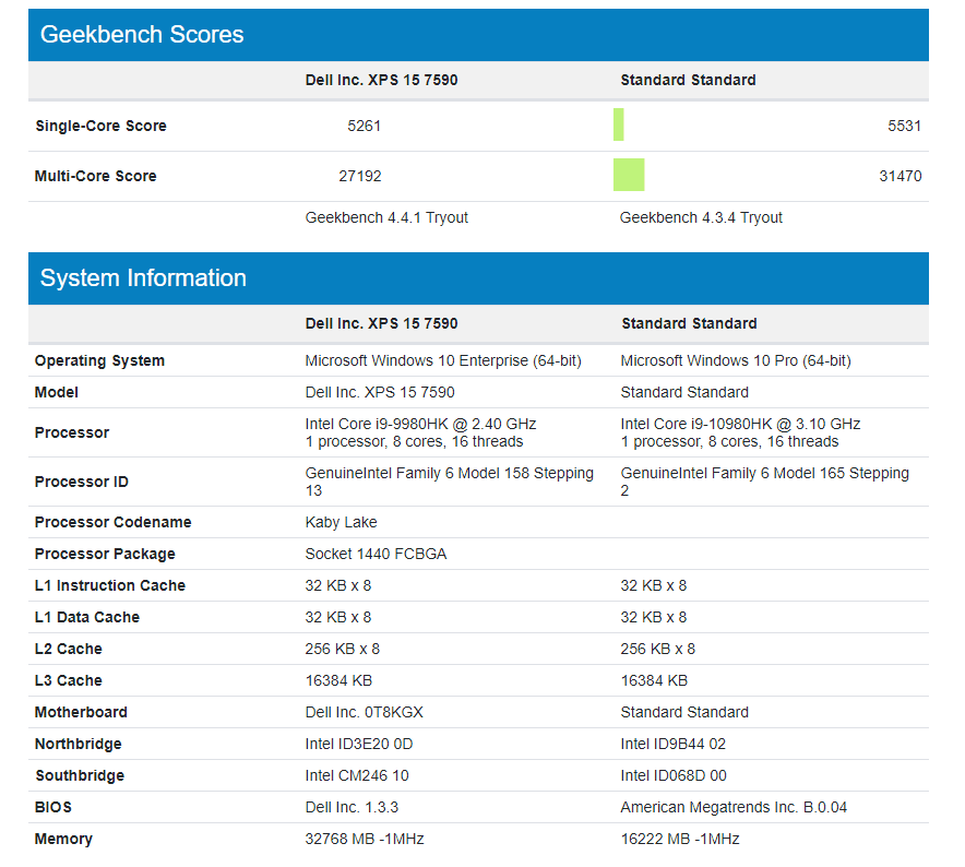 Intel Core I9-10980HK Vs Core I9-9980HK vs AMD Ryzen 7 4700U Compared – New Geekbench listings show how the latest Intel & AMD laptop CPUs perform 2 10980HK vs 9980HK