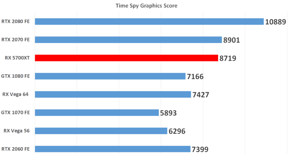 AMD RX 5700 XT vs Nvidia RTX 2070 - AMD goes head to head with the RTX 2070 5 AMD RC 5700XT vs RTX2070 1024x538 1