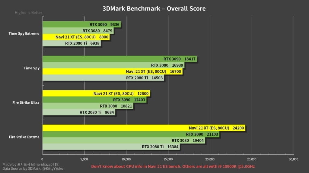AMD Radeon RX 6800XT Scores 1024x576 1