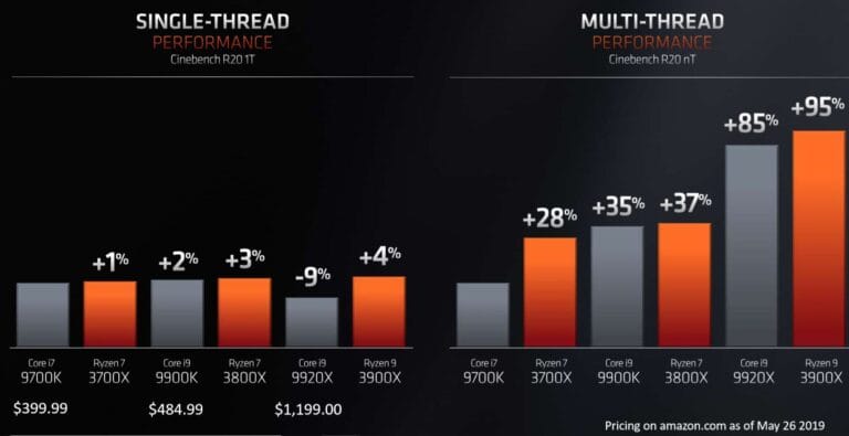 AMD Ryzen Comparison - Ryzen 7 3800X vs 3700X vs 2700X vs 1700x 1 AMD Ryzen Comparison – Ryzen 7 3800X vs 3700X vs 2700X vs 1700x