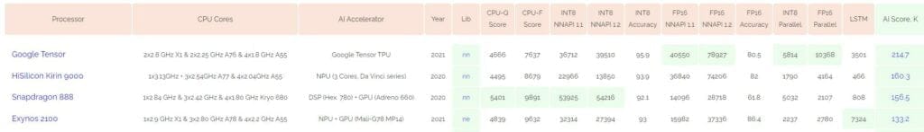 Ai Benchmarks 1024x147 1
