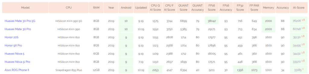 Ai benchmark 1024x246 1