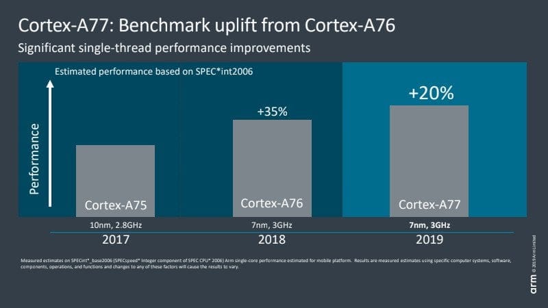 Arm Cortex A77 benchmark performance
