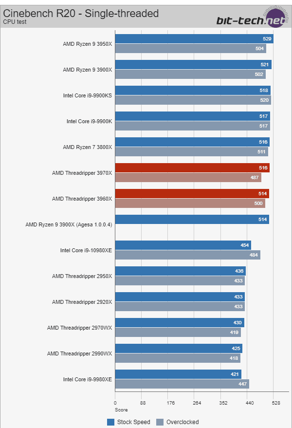 Cinebench2