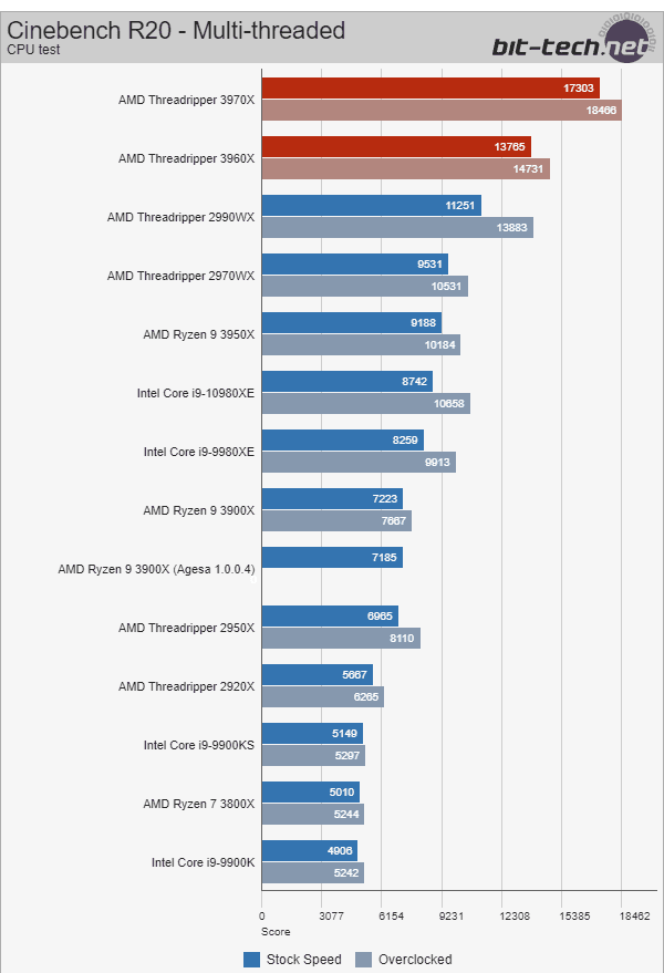 Cinebench3