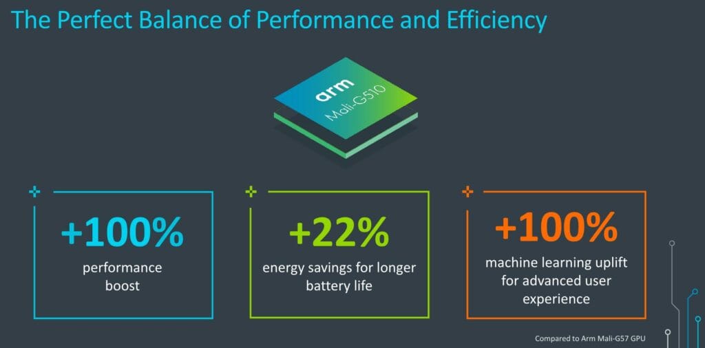 MediaTek Dimensity 9000 vs Dimensity 8000 vs 1200 Chipset Specifications Compared 2 Dimensity 8000 GPU 1024x506 1