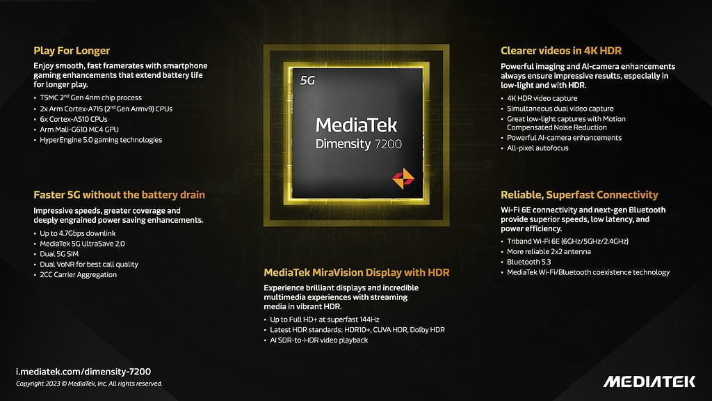 MediaTek Dimensity 7200 vs Dimensity 1050 vs Qualcomm Snapdragon 7 Gen 1 Specification Compared – A new mid-range chipset 2 Dimensity 7200 Infographic 1024x576 1