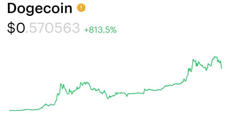 Dogecoin
