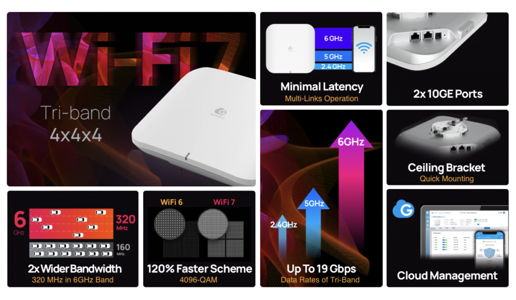 High-Performance WiFi 7 Access Point Comparison - EnGenius ECW536 vs Zyxel WBE660S vs Netgear WBE750 vs Ruijie Reyee RG-RAP73HD 3 EnGenius ECW536 4x4 1 1024x597 1