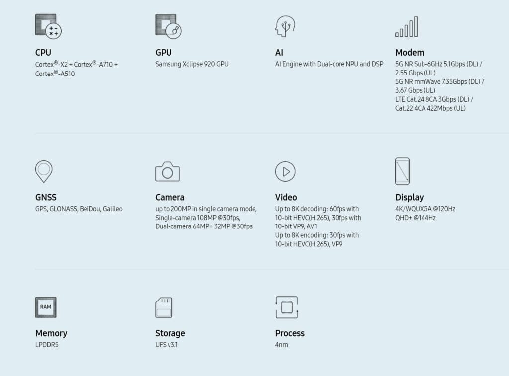Samsung Exynos 2200 vs Qualcomm Snapdragon 8 Gen 1 vs Mediatek Dimensity 900 Specifications Compared 2 Exynos 2200 1024x757 1