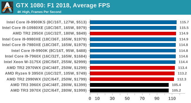 F1 2018 2