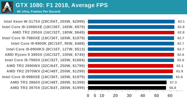 F1 2018 3