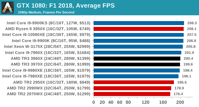 F1 2018